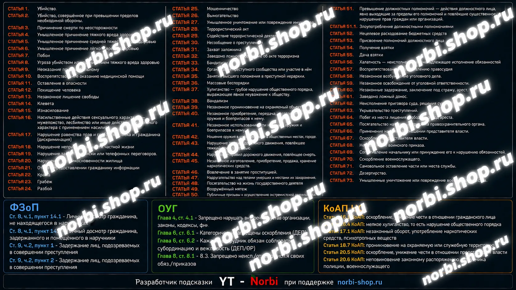 Подсказка для сервера Red - МВД/ФСБ